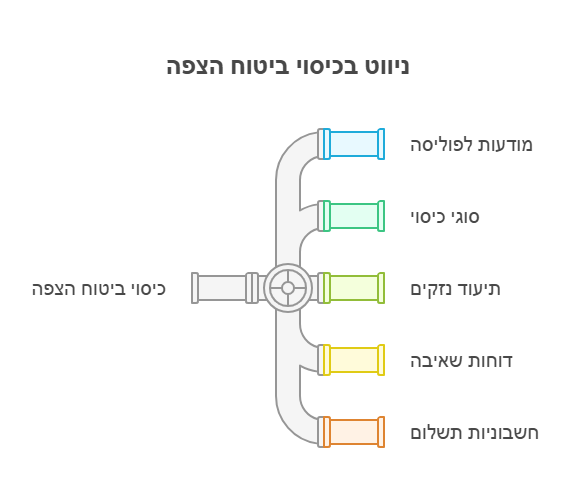 הצפת מרתף שאיבה דחופה